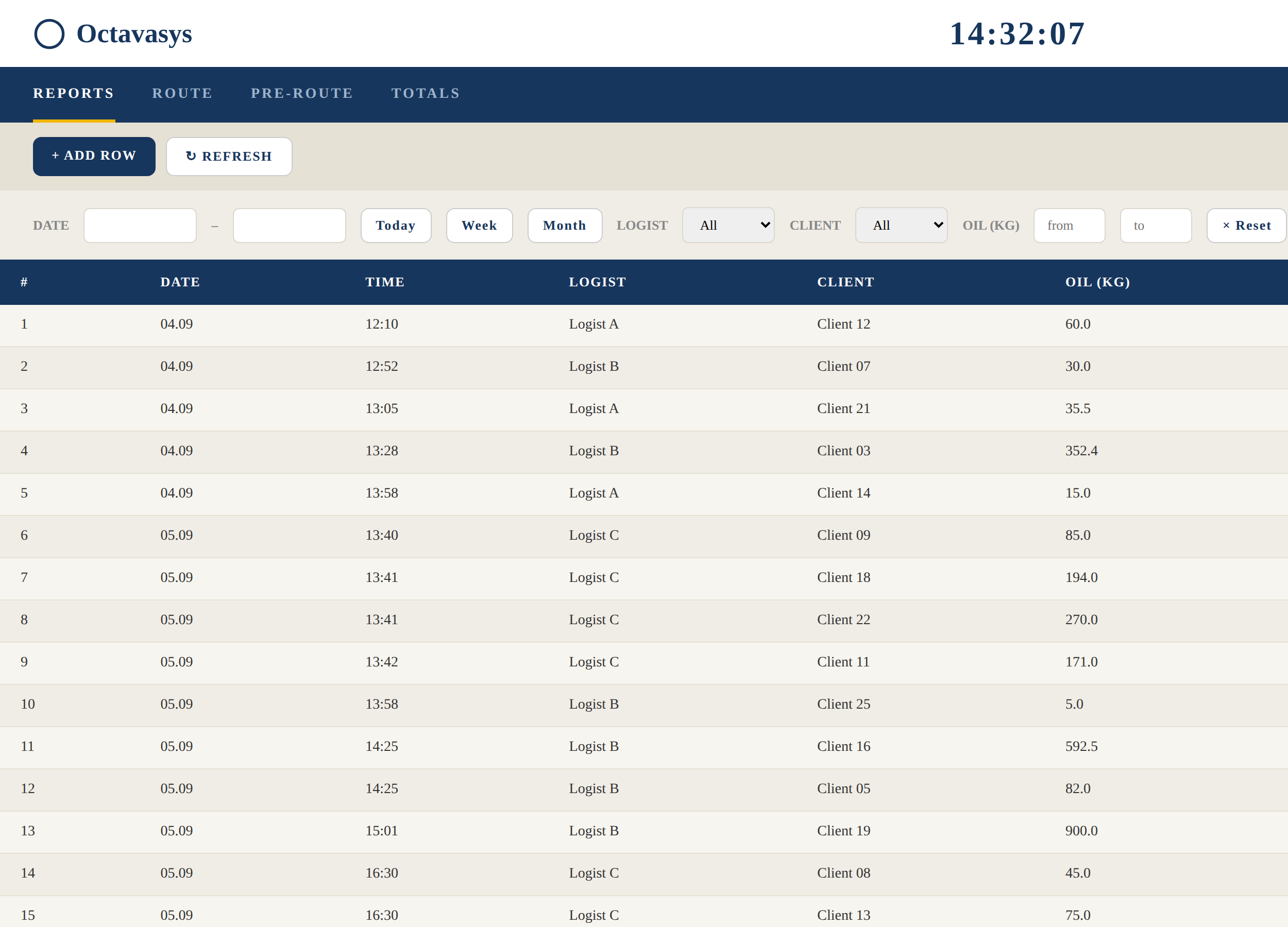 Octavasys reports module